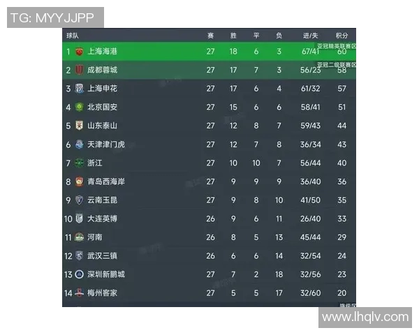 恒大主场战平泰达：中超积分榜竞争日趋激烈